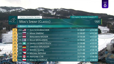 Дарья Непряева не прошла квалификацию в олимпийском спринте, заняв 35-е место