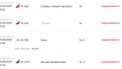 В казанском аэропорту массово задерживаются рейсы, рекорд опоздания &ndash; почти двенадцать часов 05/08/2026 &ndash; Новости