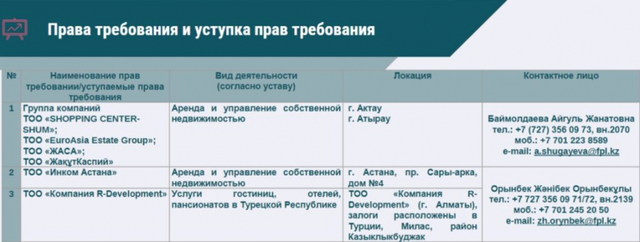 Госфонд Казахстана ищет инвестора для отеля в Турции