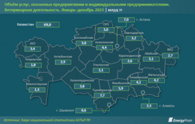 Падёж скота увеличился: по ряду животных показатели выросли в разы