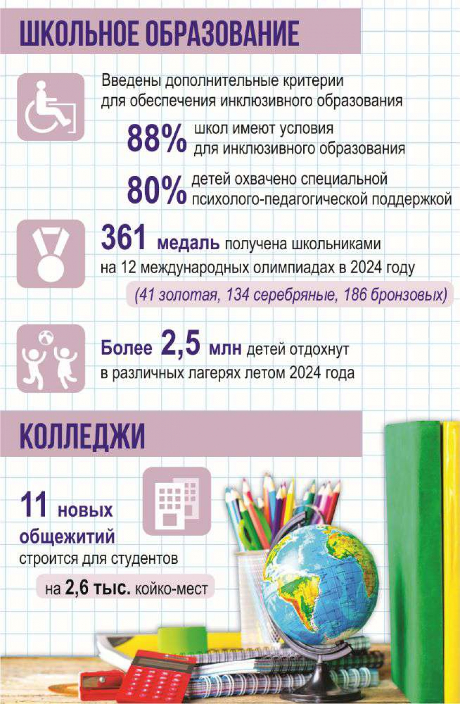 В Министерстве просвещения подвели итоги за первое полугодие